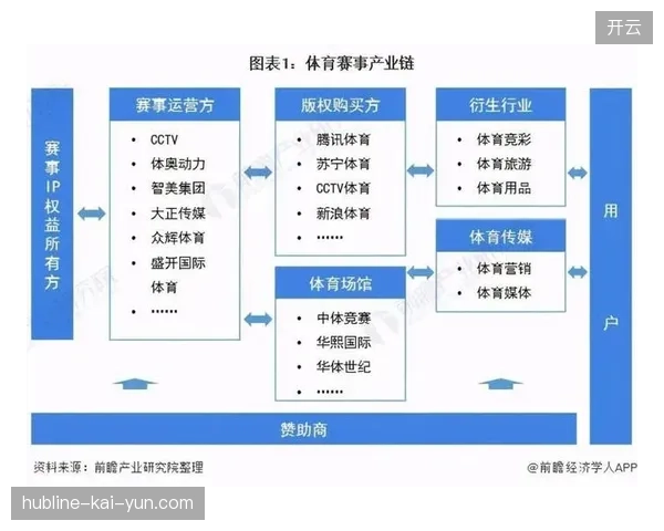 世界杯赛事内容运营如何直接决定城市体育消费市场的活跃周期