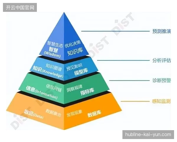 世界杯赛事管理服务正从粗放型场馆租赁转向基于IoT传感数据的全周期精准管控